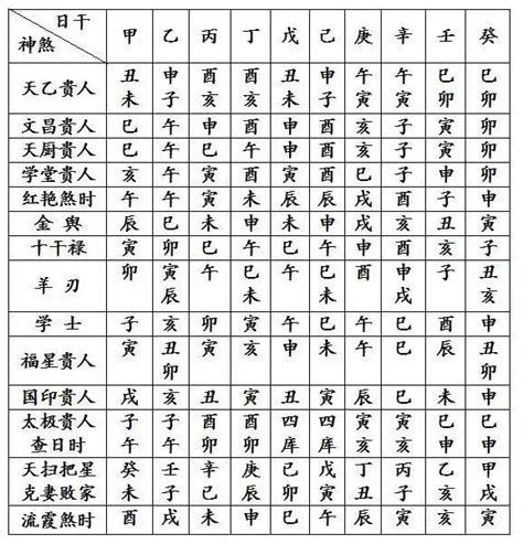 神煞大全 我想你數字